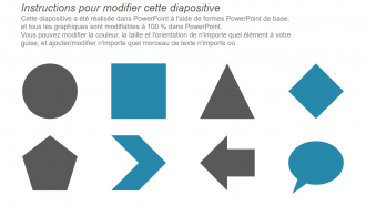 Diapositive PowerPoint sur les indicateurs clés