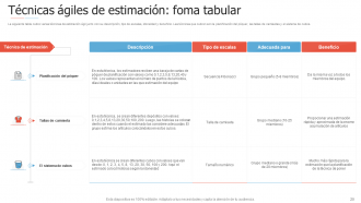 Introducción a las diapositivas de presentación de PowerPoint de gestión ágil de proyectos.