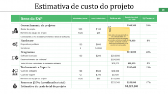 Slides de apresentação em PowerPoint do cronograma do projeto