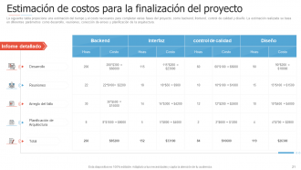 Introducción a las diapositivas de presentación de PowerPoint de gestión ágil de proyectos.