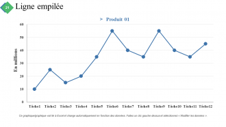 Résumé du projet Diapositives de présentation Powerpoint