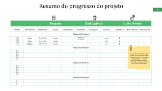 Slides de apresentação em PowerPoint do cronograma do projeto