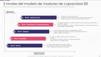 Introducción a las diapositivas de presentación de PowerPoint de mejora de proyectos de software.