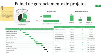 Slides de apresentação em PowerPoint do cronograma do projeto