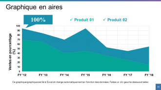 Présentation Powerpoint À propos de moi pour un entretien d'embauche Diapositives de présentation Powerpoint