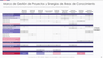 Introducción a las diapositivas de presentación de PowerPoint de mejora de proyectos de software.