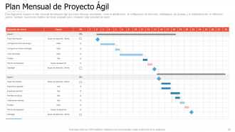 Introducción a las diapositivas de presentación de PowerPoint de gestión ágil de proyectos.