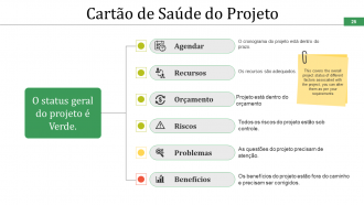 Slides de apresentação em PowerPoint do cronograma do projeto