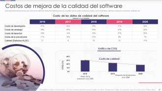 Introducción a las diapositivas de presentación de PowerPoint de mejora de proyectos de software.