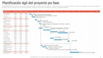 Introducción a las diapositivas de presentación de PowerPoint de gestión ágil de proyectos.