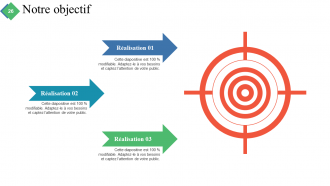 Résumé du projet Diapositives de présentation Powerpoint