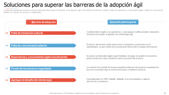 Introducción a las diapositivas de presentación de PowerPoint de gestión ágil de proyectos.