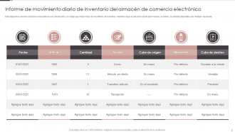 Paquetes de plantillas PPT de PowerPoint para informes de inventario