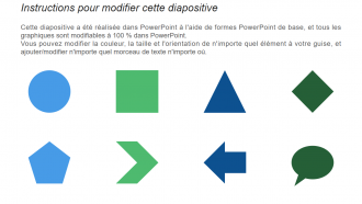 Tableau de bord Kpi de gestion de la chaîne d'approvisionnement montrant la réduction des coûts et le roi des achats