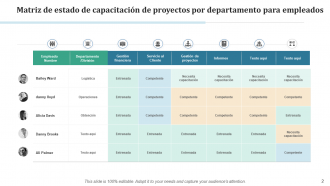 Formación de empleados del departamento de matriz de programación de conocimientos de recursos de evaluación