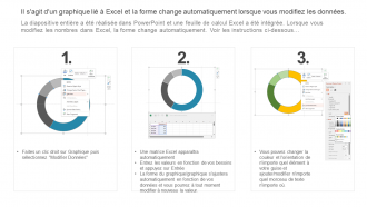 Aperçu du tableau de bord de maintenance des sociétés de services