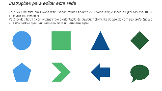 Comparação de perfis entre estatísticas de funcionários