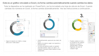 Resumen del panel de mantenimiento de las empresas de servicios