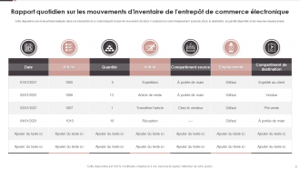 Ensembles de modèles PPT de rapport d'inventaire