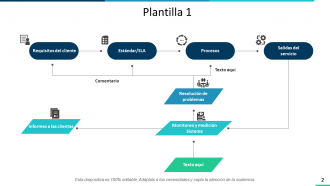 Diagrama de flujo del proceso de servicio al consumidor Diapositivas de presentación de PowerPoint