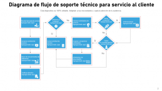 Flujo de Atención al Cliente Servicio Técnico Proceso de Asistencia Identificación de la Organización