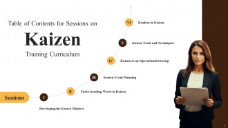 Comprehensive Training Curriculum on Kaizen Training PPT