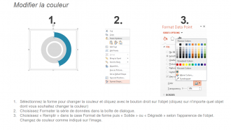 Diapositive PowerPoint sur les indicateurs clés