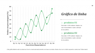 Slides de apresentação em PowerPoint do cronograma do projeto