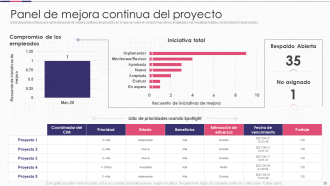 Introducción a las diapositivas de presentación de PowerPoint de mejora de proyectos de software.