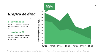 Slides de apresentação em PowerPoint do cronograma do projeto