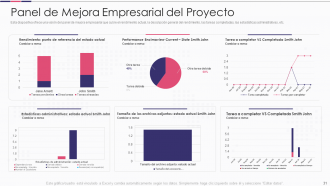 Introducción a las diapositivas de presentación de PowerPoint de mejora de proyectos de software.