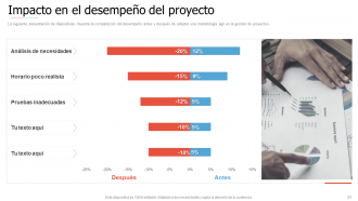 Introducción a las diapositivas de presentación de PowerPoint de gestión ágil de proyectos.