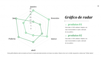 Slides de apresentação em PowerPoint do cronograma do projeto