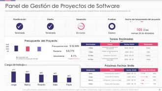 Introducción a las diapositivas de presentación de PowerPoint de mejora de proyectos de software.