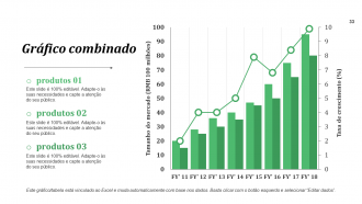 Slides de apresentação em PowerPoint do cronograma do projeto