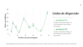 Slides de apresentação em PowerPoint do cronograma do projeto