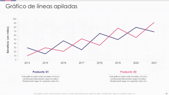 Introducción a las diapositivas de presentación de PowerPoint de mejora de proyectos de software.