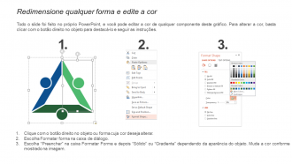 Cronograma de planejamento de promoção comercial cobrindo o tipo de campanha com as metas do projeto