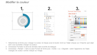 Présentation PowerPoint d'évaluation des processus métier