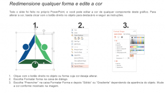 Funções dos funcionários do organograma na organização