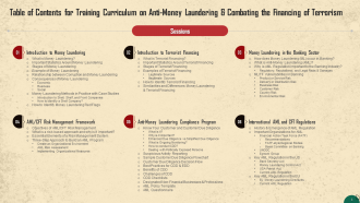 Comprehensive Training Curriculum on Anti Money Laundering Training PPT