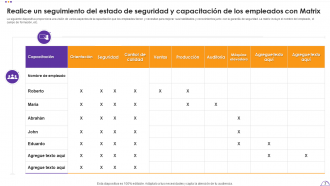 Paquetes de plantillas Ppt de PowerPoint de matriz de capacitación en seguridad