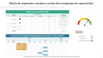 Formación de empleados del departamento de matriz de programación de conocimientos de recursos de evaluación