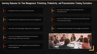 Comprehensive Training Curriculum on Time Management, Prioritizing, Productivity and Procrastination Training PPT