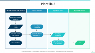 Diagrama de flujo del proceso de servicio al consumidor Diapositivas de presentación de PowerPoint