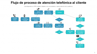 Servicio al Cliente Flujo de Procesos Viajes Desarrollo Telefónico Garantía de Satisfacción