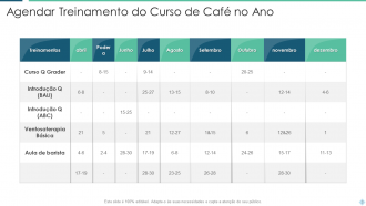 Pacotes de modelos de PowerPoint de cronograma de treinamento