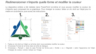 Comparaison des profils entre les statistiques des salariés