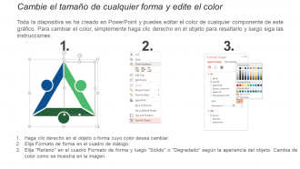 Funciones de los empleados del organigrama en la organización