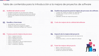 Introducción a las diapositivas de presentación de PowerPoint de mejora de proyectos de software.